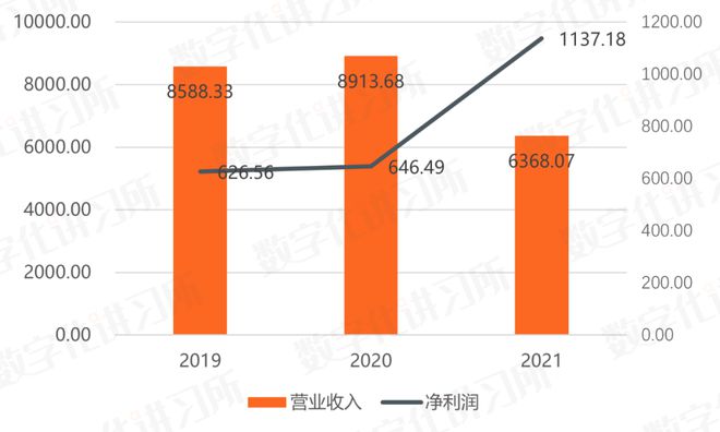 收藏 信创四巨头盘点：中Kaiyun 开云国电子、中国电科、中科院、华为(图15)