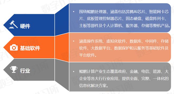 收藏 信创四巨头盘点：中Kaiyun 开云国电子、中国电科、中科院、华为(图18)