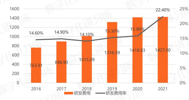 收藏 信创四巨头盘点：中Kaiyun 开云国电子、中国电科、中科院、华为(图17)