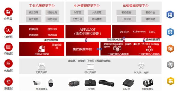开云 开云体育平台三大机器视觉平台！三一亮相中国机器视觉展(图2)