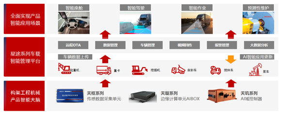 开云 开云体育平台三大机器视觉平台！三一亮相中国机器视觉展(图5)