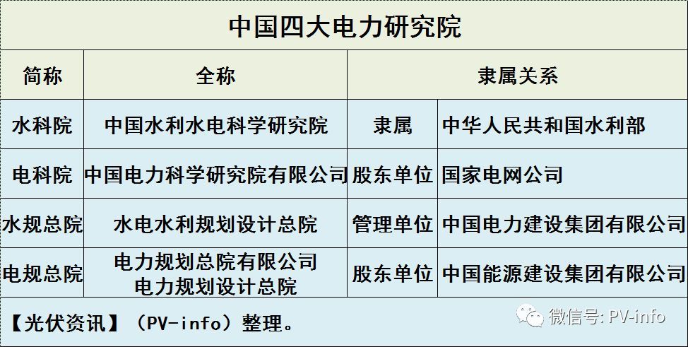 开云体育 开云官网中国四大电力研究院