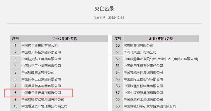 坐拥17家上市公司、员工超2Kaiyun 开云0万 中国电科有多牛?