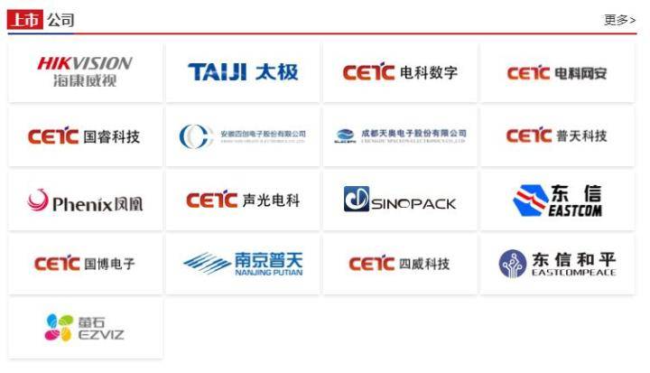 坐拥17家上市公司、员工超2Kaiyun 开云0万 中国电科有多牛？(图2)