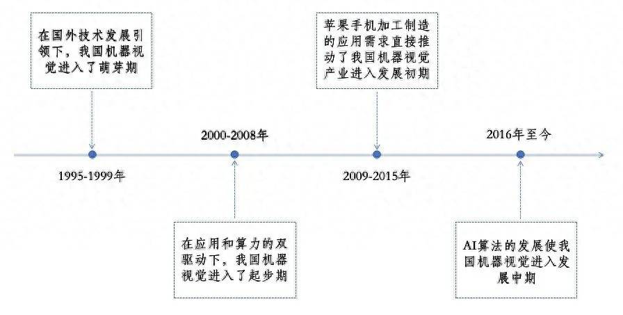 国产视觉检测设备崛起以AI机器视觉及自研算法破解开云 开云体育平台智造难题(图2)