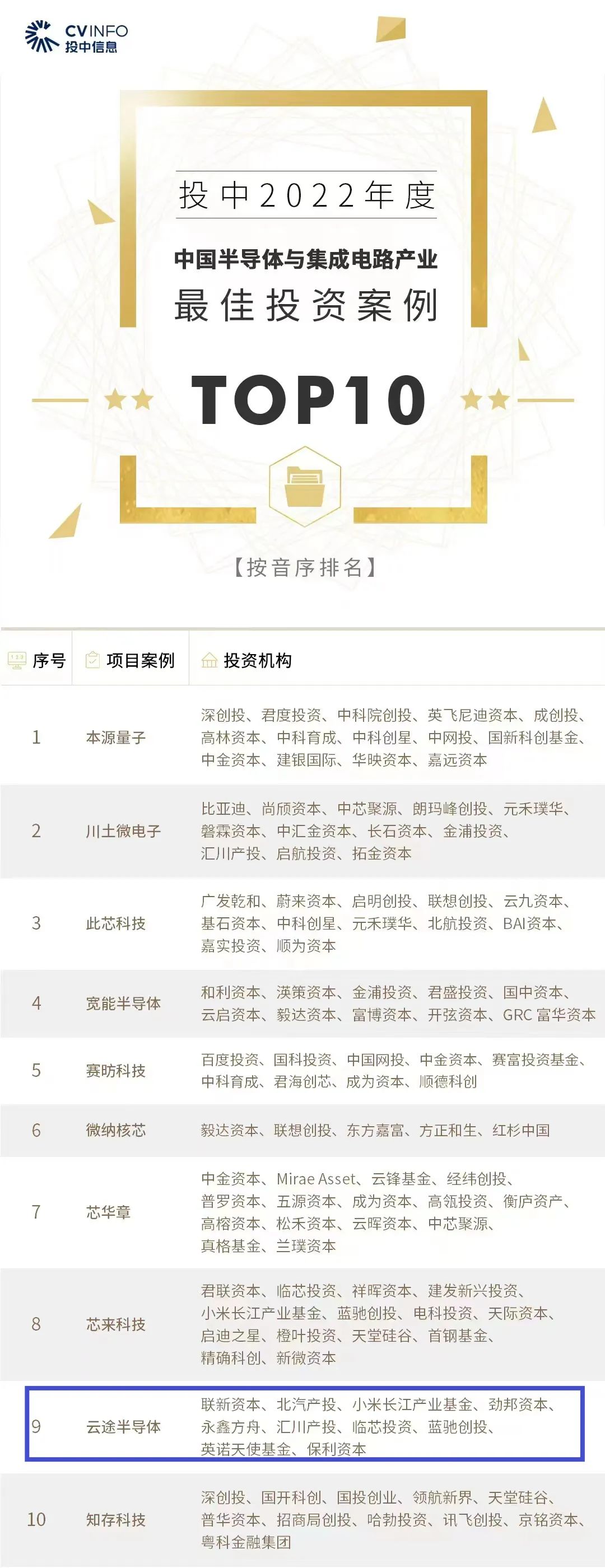 北汽产投Family5月动态追踪 洞见开云体育 开云官网汽车产业浪潮归去来(图10)