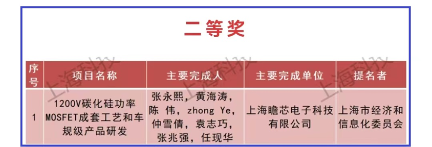 北汽产投Family5月动态追踪 洞见开云体育 开云官网汽车产业浪潮归去来(图11)