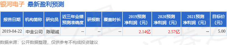 东吴证券：给予银河电子买开云体育 开云官网入评级