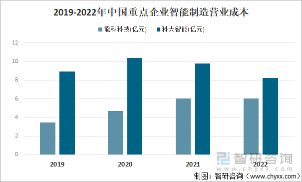 Kaiyun 开云【前景趋势】一文读懂中国智能制造行业重点企业对比分析：能科科技VS科大智能(图6)
