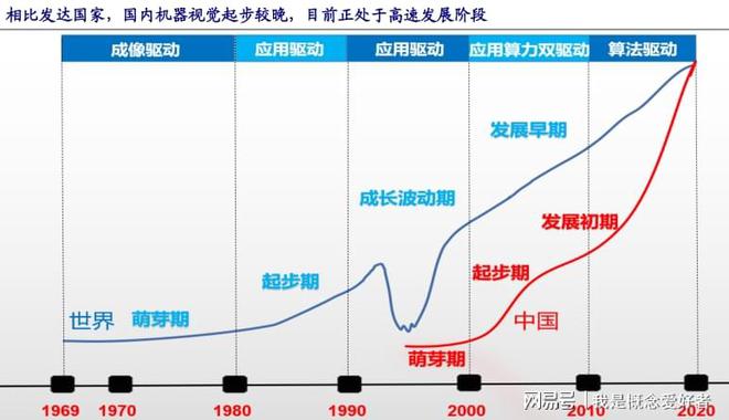 开云体育 Kaiyun.com 官网入口智能制造之眼机器视觉百亿市场蓄势待发这6股已有布局