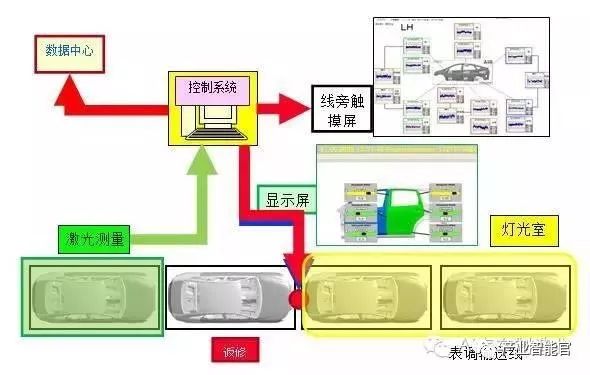 Kaiyun 开云机器视觉智造之眼！(图7)