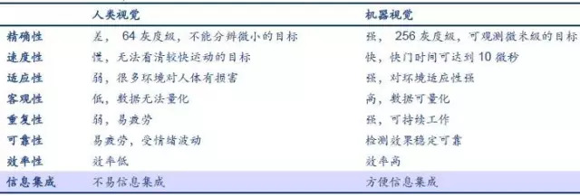 Kaiyun 开云机器视觉智造之眼！(图3)