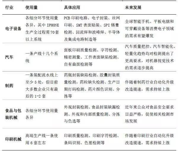 Kaiyun 开云机器视觉智造之眼！(图4)