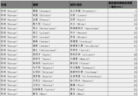 开云APP 开云官网入口平台概述 - 机智云(图3)