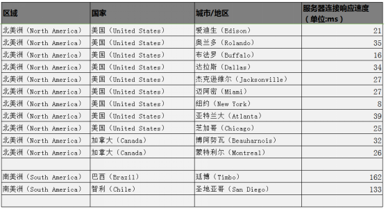 开云APP 开云官网入口平台概述 - 机智云(图4)