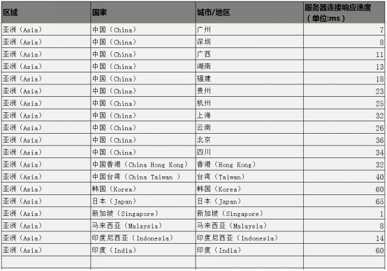开云APP 开云官网入口平台概述 - 机智云