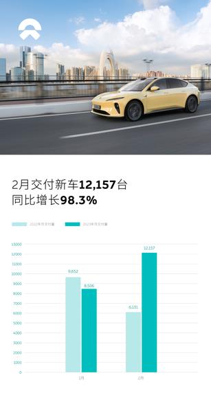 2023蔚来产品进入强周期 触底反弹箭在弦上Kaiyun 开云