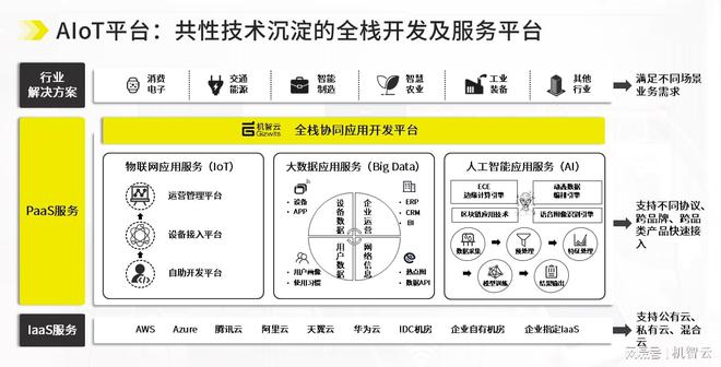 开云 开云体育平台机智云AIoT开发及云平台荣获“广东省名优高新技术产品”称号(图2)