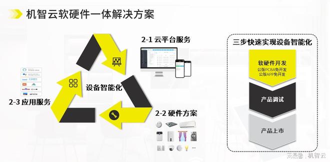 开云 开云体育平台机智云AIoT开发及云平台荣获“广东省名优高新技术产品”称号(图3)