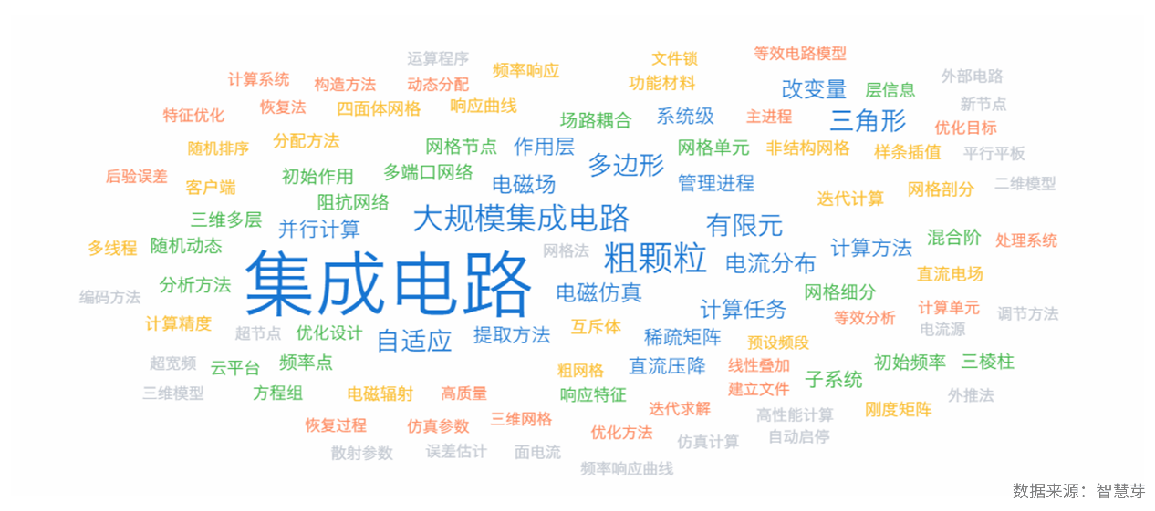 开云 开云体育平台智芯仿真科技获华大九天战略加快产品研发进度