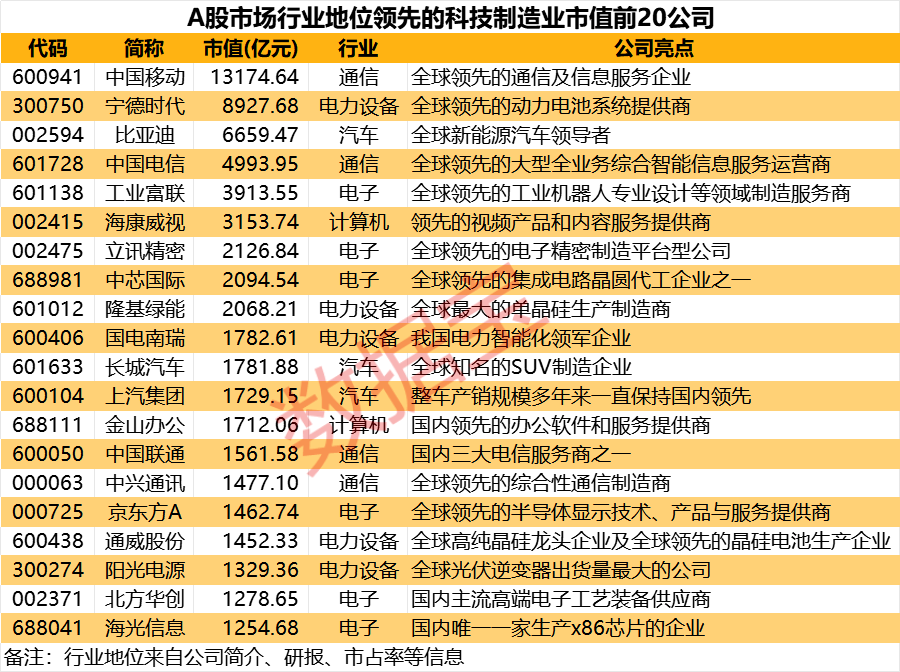 开云 开云体育平台A股市场遥遥领先的科技制造公司一文纵览！