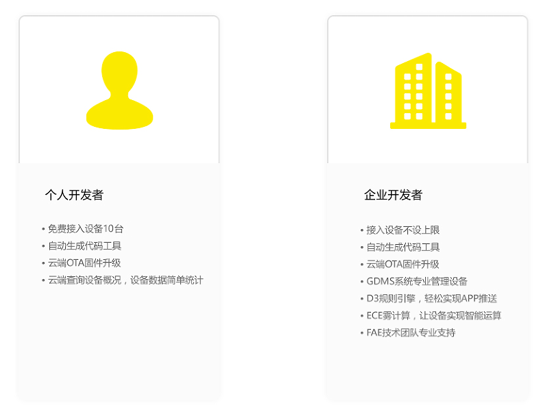 开云体育 Kaiyun.com 官网入口五分钟了解机智云自助接入（使用新版开发者中心）(图2)