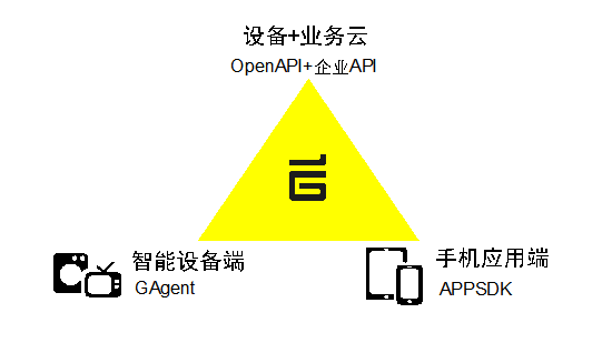 开云体育 Kaiyun.com 官网入口五分钟了解机智云自助接入（使用新版开发者中心）(图5)