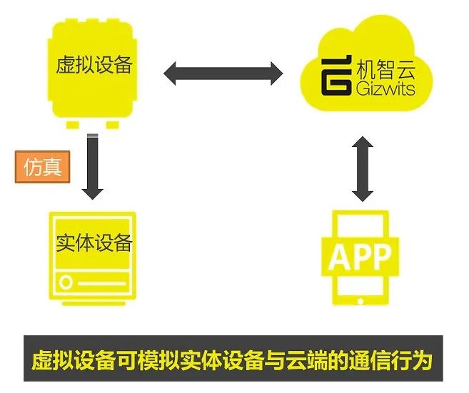 开云体育 Kaiyun.com 官网入口五分钟了解机智云自助接入（使用新版开发者中心）(图8)