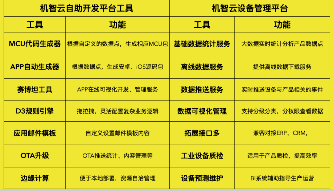 开云体育 Kaiyun.com 官网入口五分钟了解机智云自助接入（使用新版开发者中心）(图12)