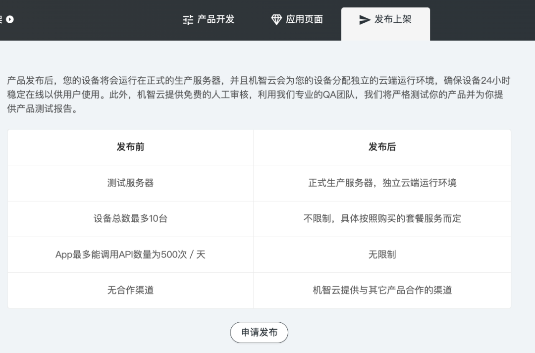 开云体育 Kaiyun.com 官网入口五分钟了解机智云自助接入（使用新版开发者中心）(图10)