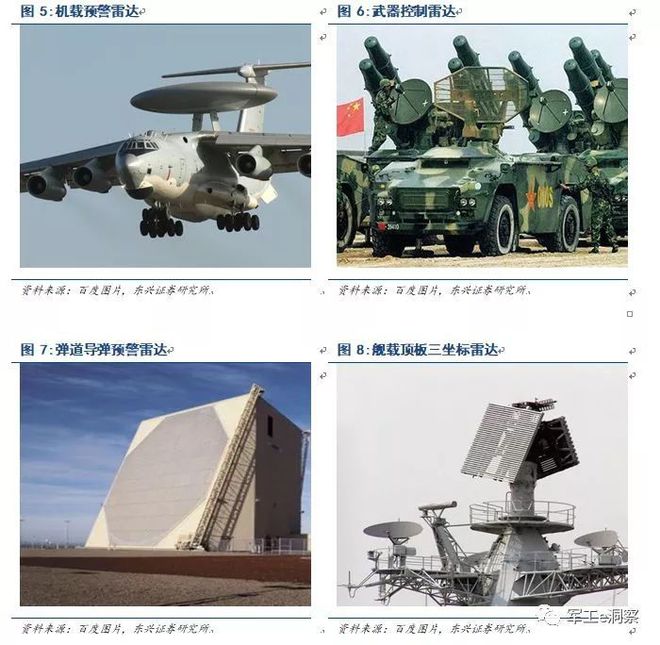 开云APP 开云官网入口军工行业：中国电科核心研究所深度分析(图6)