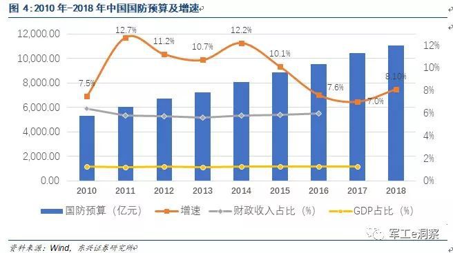 开云APP 开云官网入口军工行业：中国电科核心研究所深度分析(图5)
