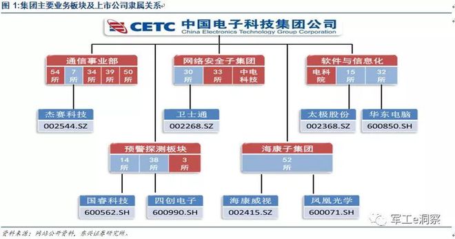 开云APP 开云官网入口军工行业：中国电科核心研究所深度分析(图2)