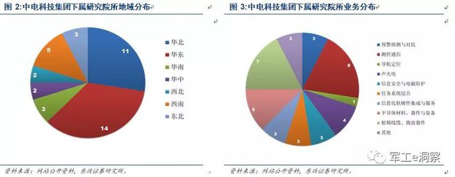 开云APP 开云官网入口军工行业：中国电科核心研究所深度分析(图3)