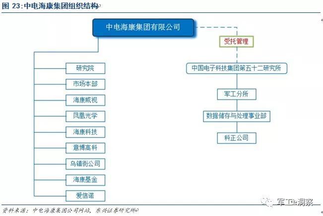 开云APP 开云官网入口军工行业：中国电科核心研究所深度分析(图20)