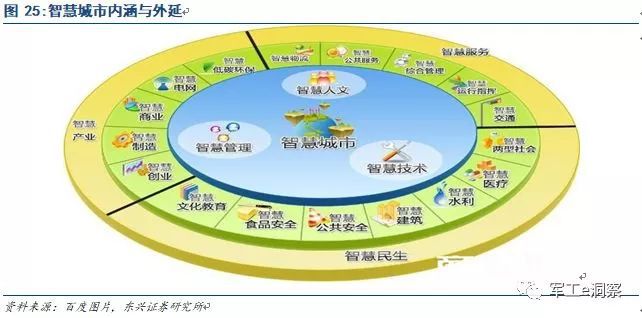 开云APP 开云官网入口军工行业：中国电科核心研究所深度分析(图22)