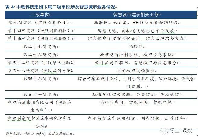 开云APP 开云官网入口军工行业：中国电科核心研究所深度分析(图25)