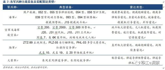 开云APP 开云官网入口军工行业：中国电科核心研究所深度分析(图7)