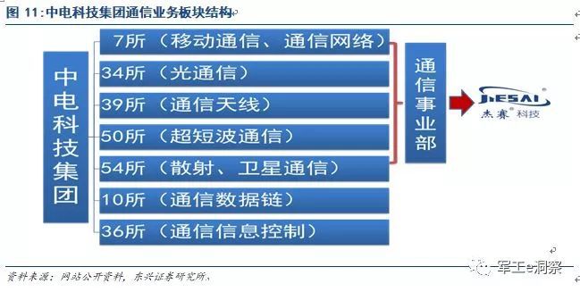 开云APP 开云官网入口军工行业：中国电科核心研究所深度分析(图10)