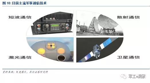 开云APP 开云官网入口军工行业：中国电科核心研究所深度分析(图9)