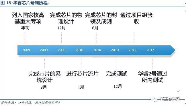 开云APP 开云官网入口军工行业：中国电科核心研究所深度分析(图13)