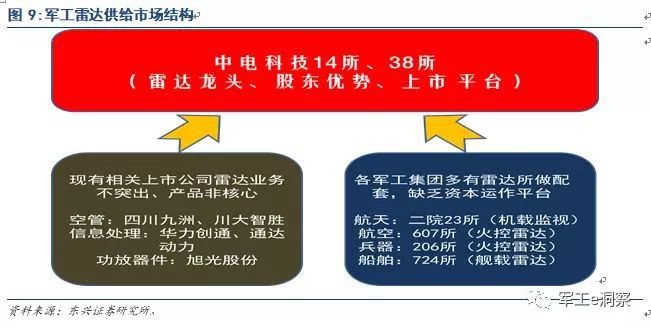 开云APP 开云官网入口军工行业：中国电科核心研究所深度分析(图8)