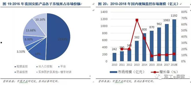 开云APP 开云官网入口军工行业：中国电科核心研究所深度分析(图18)