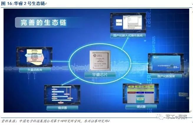 开云APP 开云官网入口军工行业：中国电科核心研究所深度分析(图14)