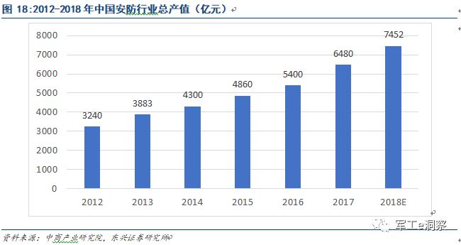 开云APP 开云官网入口军工行业：中国电科核心研究所深度分析(图17)