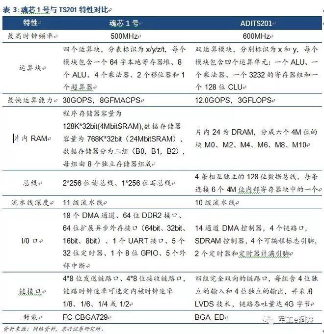 开云APP 开云官网入口军工行业：中国电科核心研究所深度分析(图15)