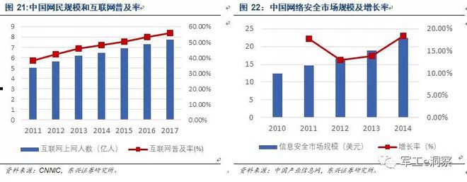 开云APP 开云官网入口军工行业：中国电科核心研究所深度分析(图19)