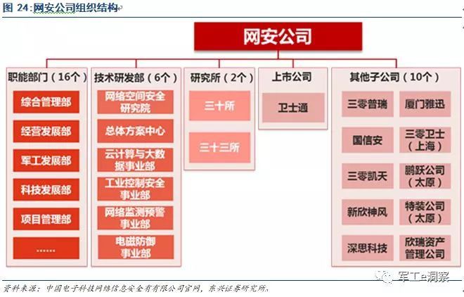 开云APP 开云官网入口军工行业：中国电科核心研究所深度分析(图21)