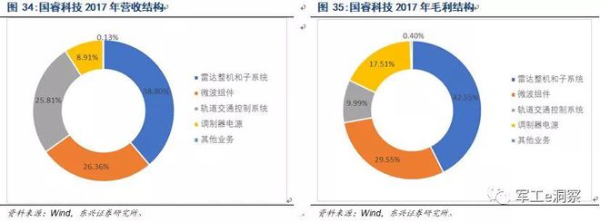 开云APP 开云官网入口军工行业：中国电科核心研究所深度分析(图32)
