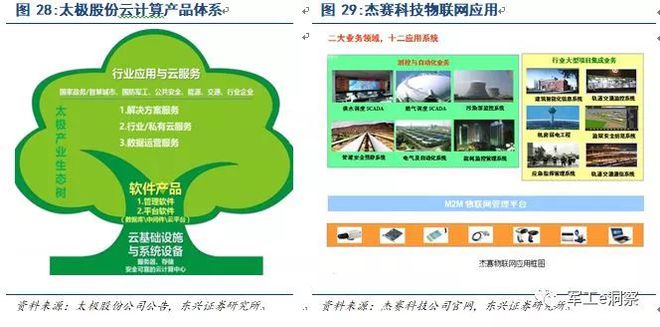 开云APP 开云官网入口军工行业：中国电科核心研究所深度分析(图26)